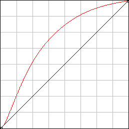 TKActions Basic panel