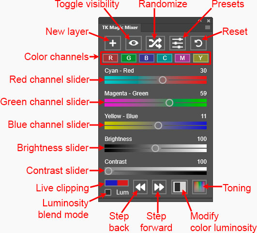 TK Magic Mixer plugin with descriptions